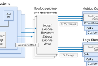 The Cost of Network Observability