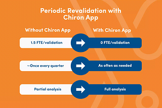 Leveraging technology to streamline periodic revalidation: is automation the answer?