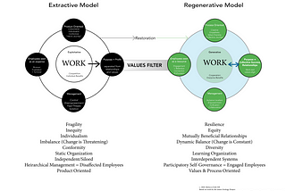 Using the ‘Strategic Framework for a Just Transition’ in Human Resources