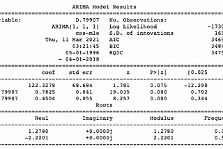 Out-of-Sample Forecasts with Time Series Data