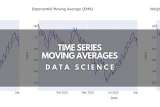 Moving Averages