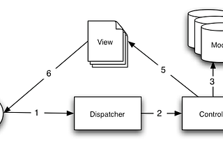 Why I love CakePHP? And You’d too!