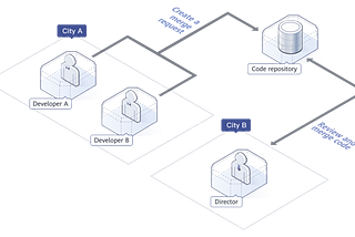 Exploring Huawei Cloud CodeHub: A Guide to Features and Migration from GitHub