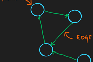 Getting started with Gremlin for Graph databases