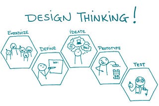 EMPATHY, DESIGN THINKING AND USER EXPERIENCE
