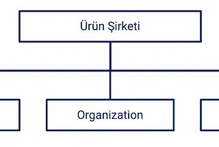 Ürün Yönetimi Üzerine Felsefe
