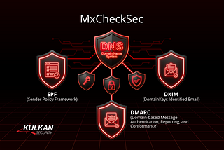 MxCheckSec: Validate SPF, DKIM, DMARC, and more.