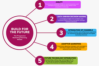 Navigating Tomorrow: The Evolution of Marketing Planning Models in 2024