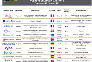 BlackFin Tech Weekly June 29th