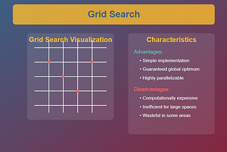 Grid Search vs Genetic Algorithm in Backtesting Trading Strategy: A Comprehensive Comparison