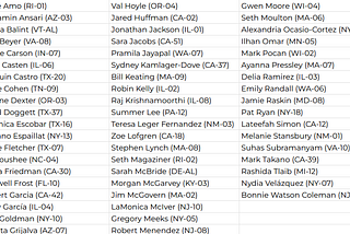 153 House Dems Join Republicans in Voting for MAGA Foreign Policy