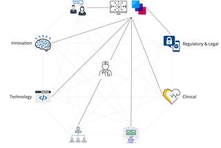 Blog Series Part 2: Designing medical device software — and why are clinicians at the centre of it