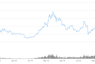 Why $ORN is the sleeping beast of the altcoin market