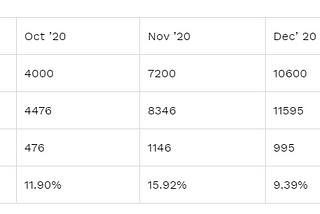 Mudrex Treasury Fund Jan 2021 update: +13.82% returns! | Mudrex Blog
