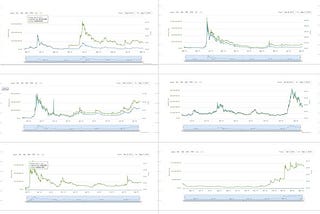 なぜ、暗号通貨のおいしい話に飛び乗ってはいけないのか？