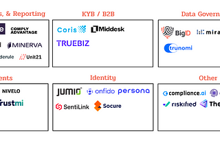 Fintech, AI, and the Challenges with Compliance, Fraud, and Risk