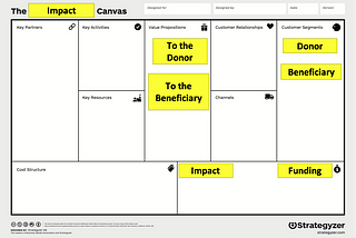 10 Tips To Make theBusiness Model Canvas Work for Charities or Social Enterprises