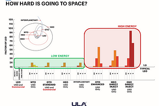 The Secrets of Rocket Design Revealed