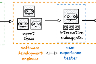 Collaborating with agents teams in Claude Code