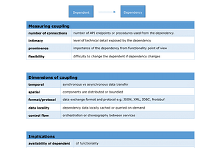 Loose coupling cheat sheet