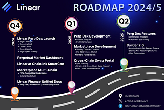 Unveiling Linear Finance’s Vision for 2024/25: A Game-Changing Roadmap