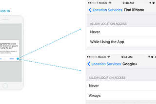 iOS 11 Location Services Best Practices for App Developers