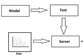 Machine Learning Series | part 5