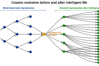 The Obvious Super-Strong Anthropic Argument