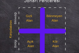Johari Penceresi