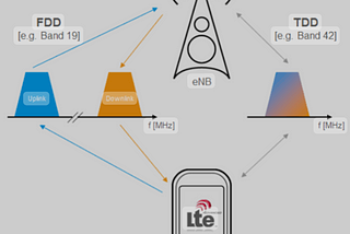 Update 5g, band 48,71 through carrier configuration.