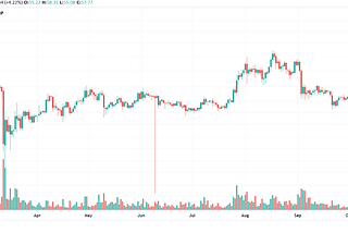 Will Paypal’s support of LTC bring the start of a LTC bull run?