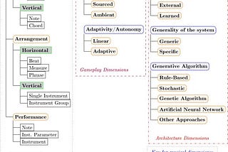 Functions and definition of music techniques in video games