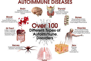 Global Autoimmune Disease Diagnostics Consumption Market 2016 Industry Research Report