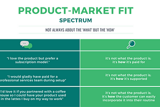 the product-market fit spectrum