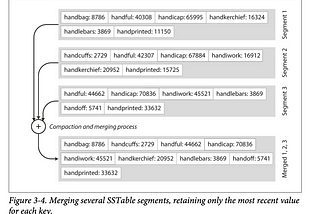 Databases from the ground up Part II