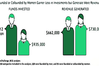 Top 10 Women-led VCs That Invest in Female Entrepreneurs