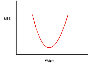 Gradient Descent