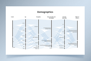 The Boston view — Design (and data) in the emergency