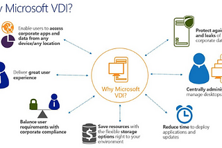 Windows Virtual Desktop on Azure