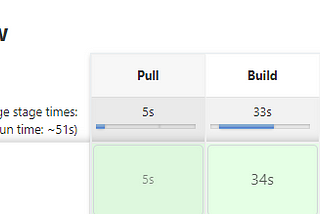 Deploy to Wildfly using Jenkins Pipeline in Windows