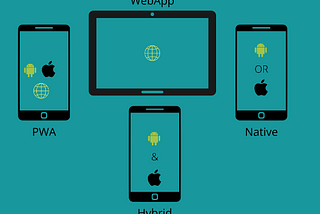 When to choose Progressive Web Apps Over Hybrid apps