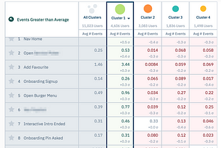 Using analytics to improve the retention of your app