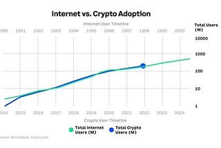 Not your Keys, Not your crypto