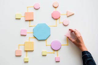 Why have a product playbook