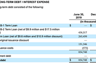 GNC Convertible Notes: Payout May Risk Falling Vulture Prey