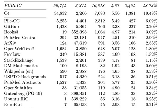 Financial LLMs: FinGPT & BloombergGPT