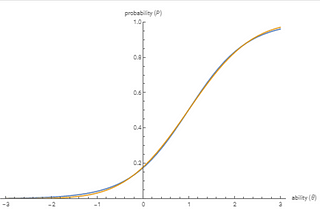Ölçmede Klasik Kuram ve Modern Test Kuramları(İtem Response Theory)-Karşılaştırmalı