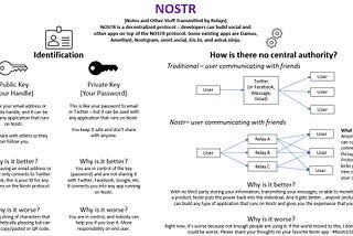 What is Nostr?