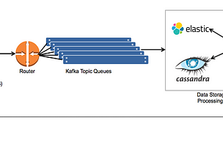 In-depth look at a Scalable & Robust Data Stream Processing pipeline using Golang