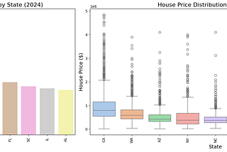 House Prices in 2024: Data Exploration